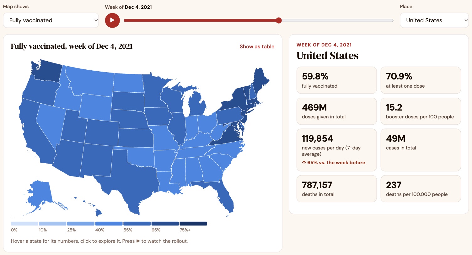 The dashboard: a US map colored by percent fully vaccinated in December 2021, a timeline slider, and US totals such as 59.8% fully vaccinated and 469 million doses given.