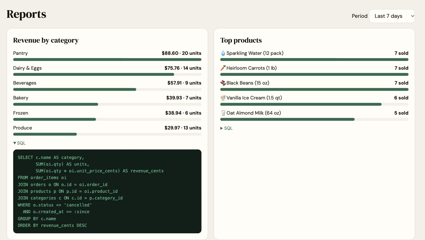 Reports: revenue by category with its SQL query shown, and top products.